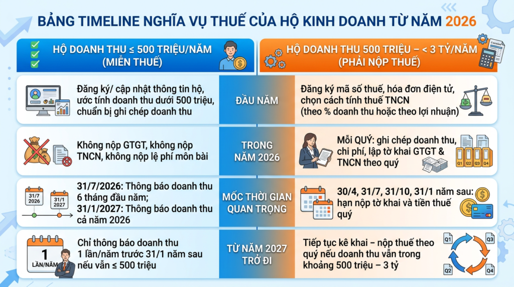 Chính sách thuế đối với hộ kinh doanh tại Việt Nam