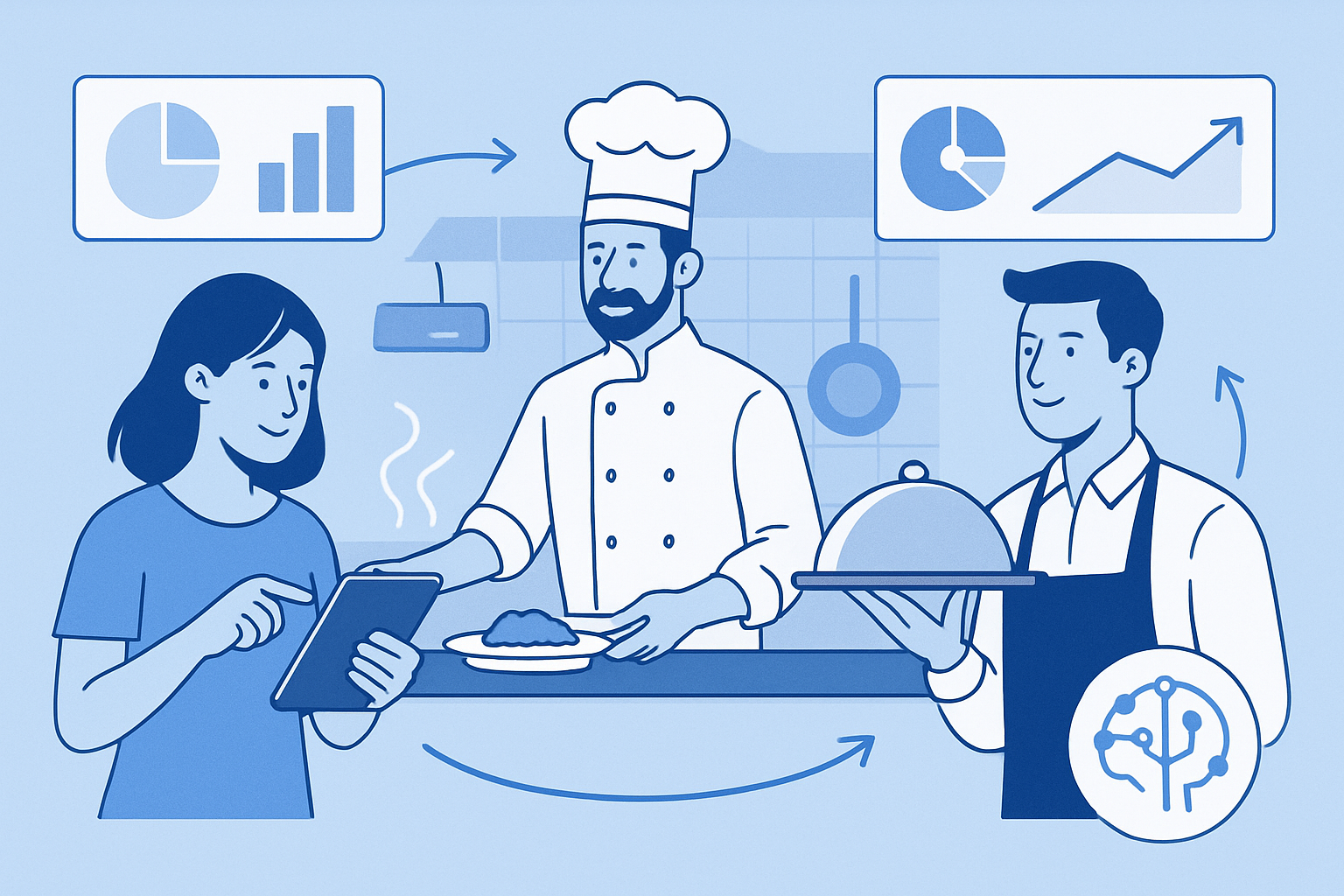 Minh họa 2 - Quy trình order – bếp – phục vụ khép kín giúp nhà hàng giảm sai món hiệu quả